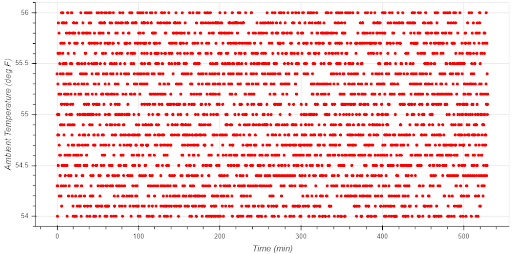 data analysis errors